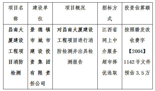 昌南大廈建設(shè)工程項(xiàng)目消防檢測計(jì)劃公告
